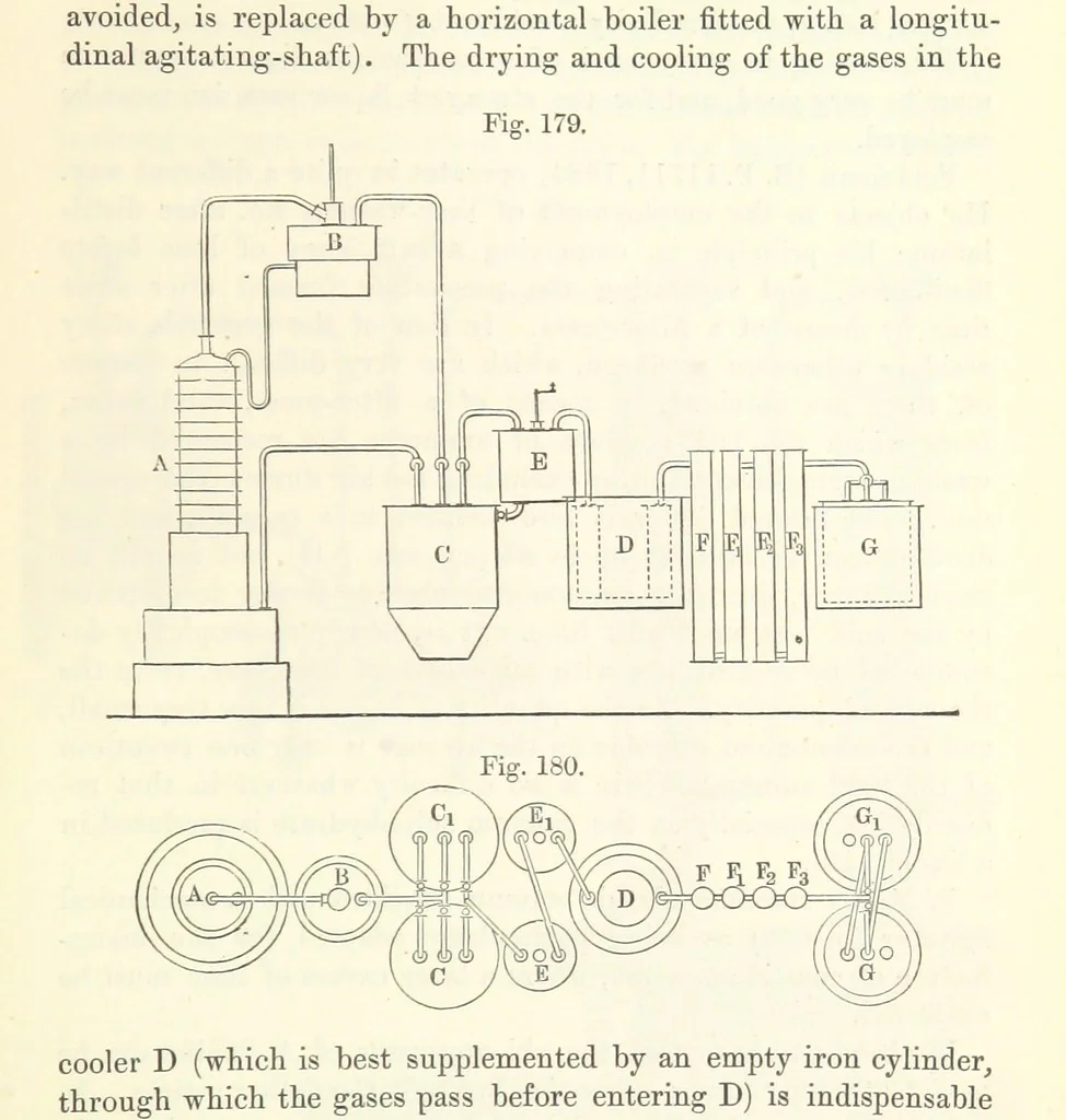 An illustration from Coal-tar and Ammonia. Being the second and enlarged edition of “A treatise on the distillation of Coal-tar and Ammonical Liquor.”, 1887, leaf 695