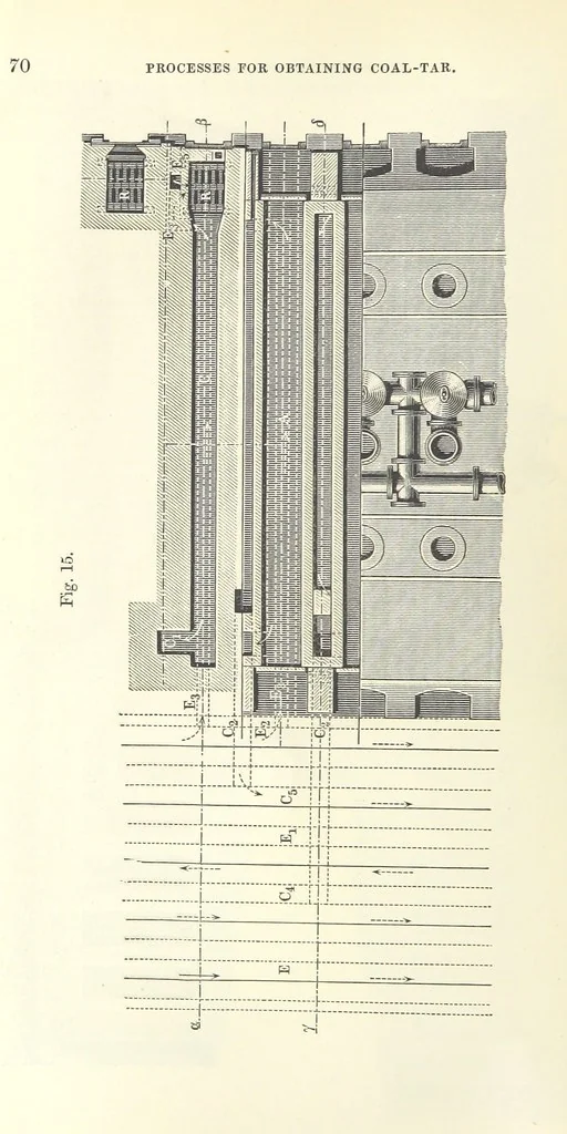 An illustration from Coal-tar and Ammonia. Being the second and enlarged edition of “A treatise on the distillation of Coal-tar and Ammonical Liquor.”, 1887, leaf 90
