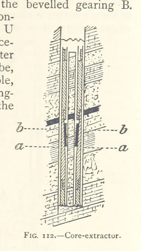 An illustration from Mining. An elementary treatise on the getting of minerals, 1893, leaf 105