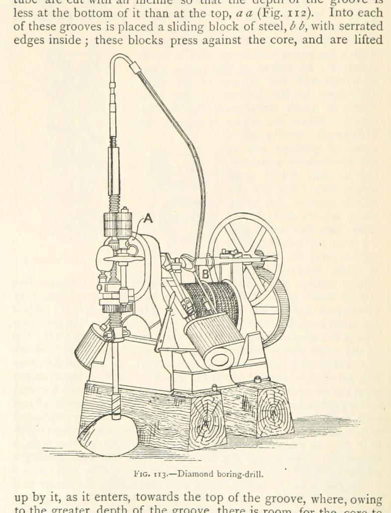 An illustration from Mining. An elementary treatise on the getting of minerals, 1893, leaf 106