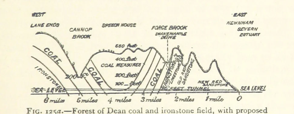 An illustration from Mining. An elementary treatise on the getting of minerals, 1893, leaf 115