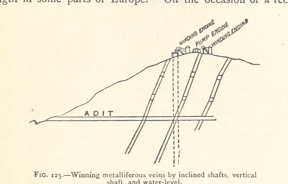 An illustration from Mining. An elementary treatise on the getting of minerals, 1893, leaf 115