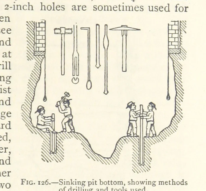 An illustration from Mining. An elementary treatise on the getting of minerals, 1893, leaf 119