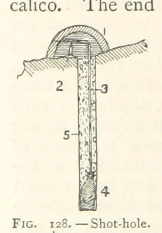 An illustration from Mining. An elementary treatise on the getting of minerals, 1893, leaf 120