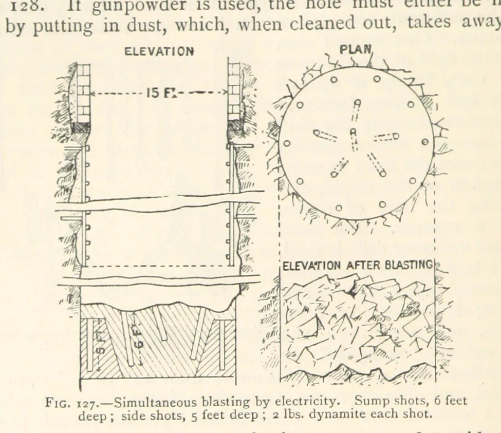 An illustration from Mining. An elementary treatise on the getting of minerals, 1893, leaf 120