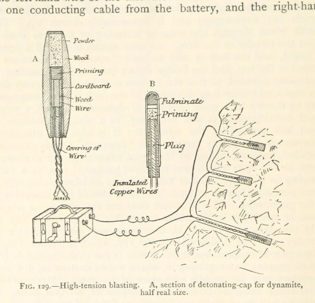 An illustration from Mining. An elementary treatise on the getting of minerals, 1893, leaf 122