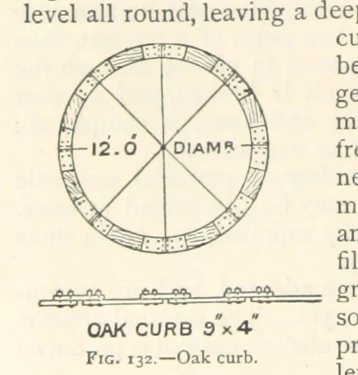 An illustration from Mining. An elementary treatise on the getting of minerals, 1893, leaf 124