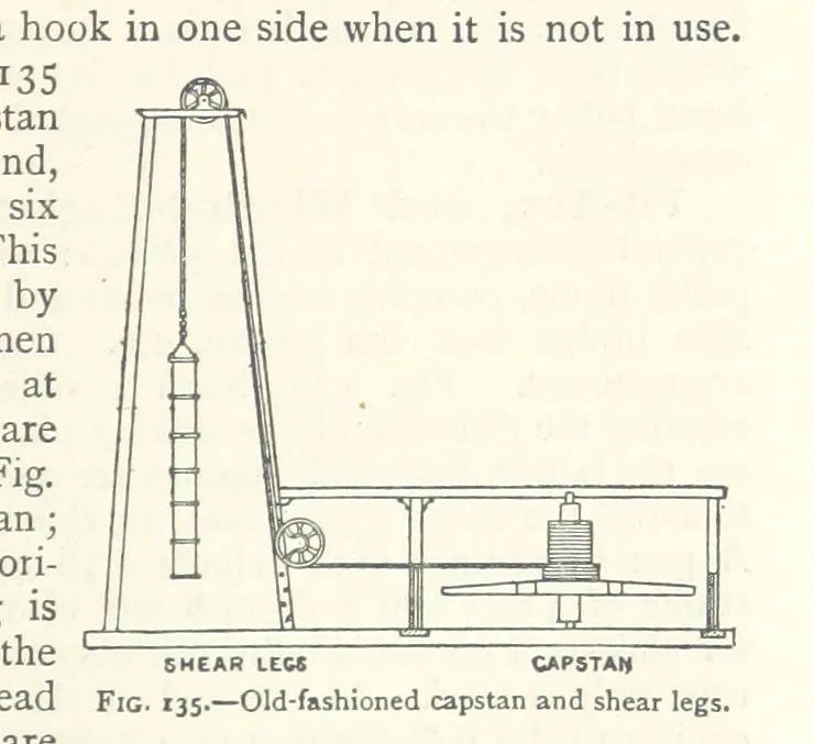 An illustration from Mining. An elementary treatise on the getting of minerals, 1893, leaf 125