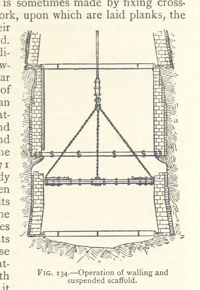 An illustration from Mining. An elementary treatise on the getting of minerals, 1893, leaf 125