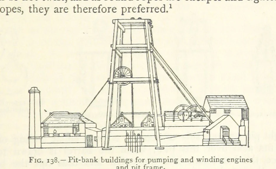 An illustration from Mining. An elementary treatise on the getting of minerals, 1893, leaf 127