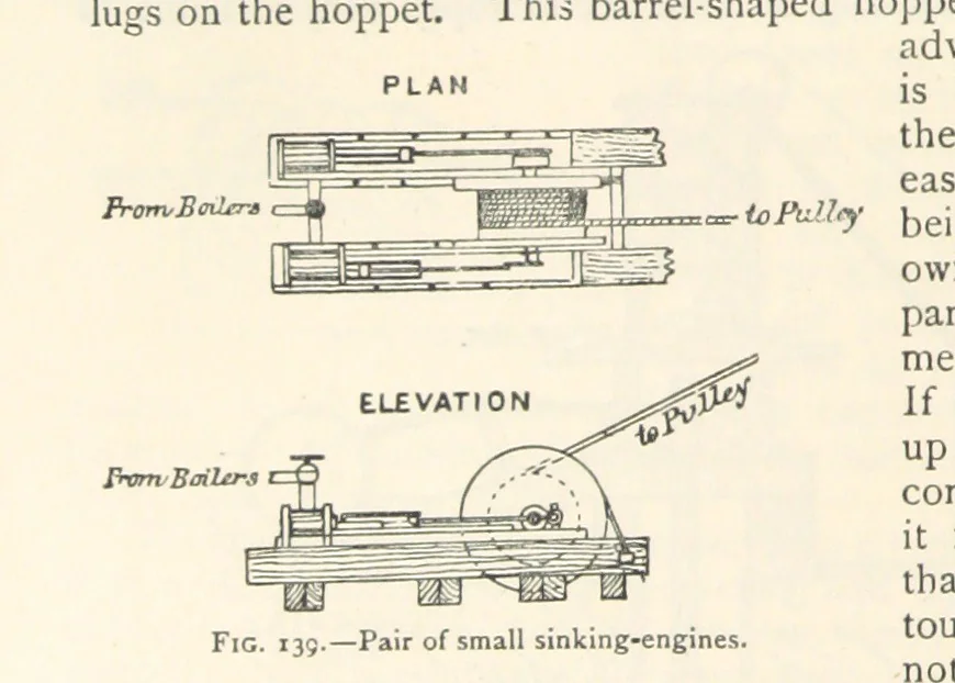 An illustration from Mining. An elementary treatise on the getting of minerals, 1893, leaf 128