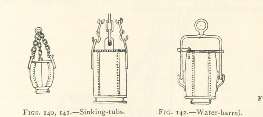 An illustration from Mining. An elementary treatise on the getting of minerals, 1893, leaf 128