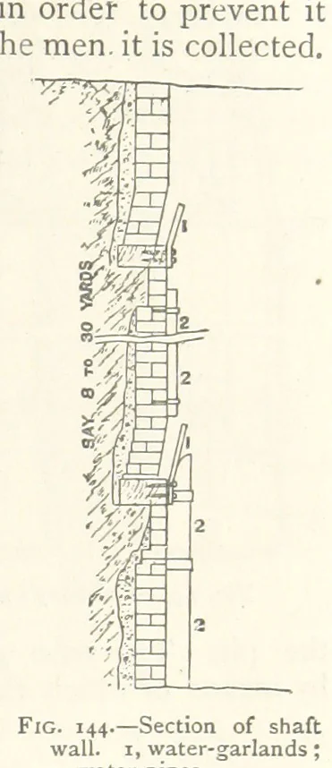 An illustration from Mining. An elementary treatise on the getting of minerals, 1893, leaf 129