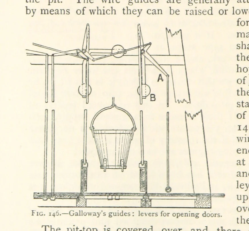 An illustration from Mining. An elementary treatise on the getting of minerals, 1893, leaf 130