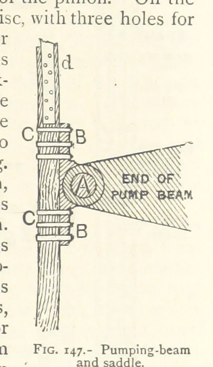 An illustration from Mining. An elementary treatise on the getting of minerals, 1893, leaf 131