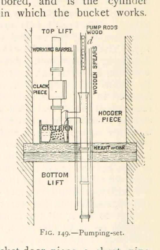 An illustration from Mining. An elementary treatise on the getting of minerals, 1893, leaf 132