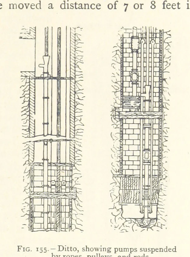 An illustration from Mining. An elementary treatise on the getting of minerals, 1893, leaf 135