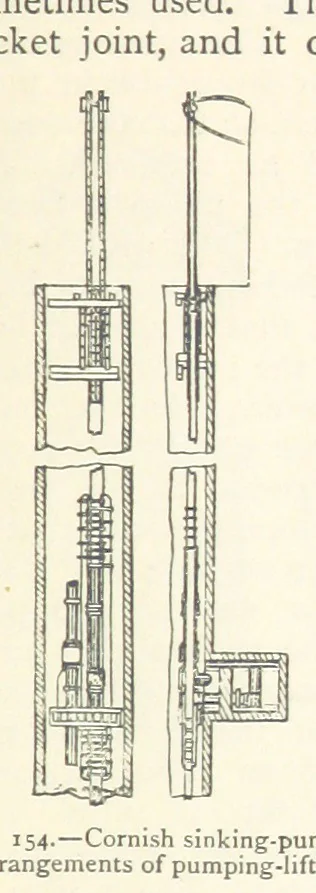 An illustration from Mining. An elementary treatise on the getting of minerals, 1893, leaf 135