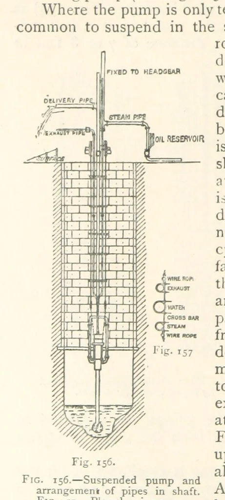 An illustration from Mining. An elementary treatise on the getting of minerals, 1893, leaf 136