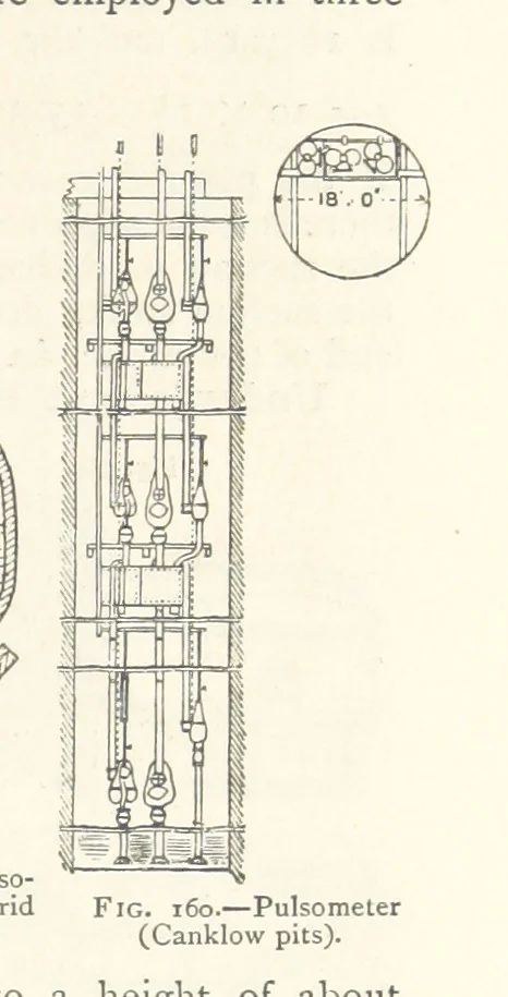An illustration from Mining. An elementary treatise on the getting of minerals, 1893, leaf 137