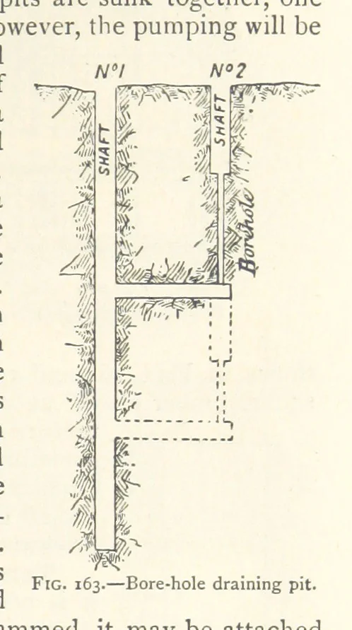 An illustration from Mining. An elementary treatise on the getting of minerals, 1893, leaf 139