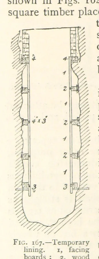 An illustration from Mining. An elementary treatise on the getting of minerals, 1893, leaf 140