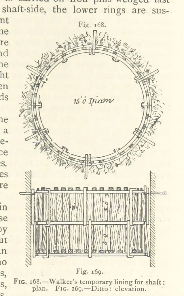 An illustration from Mining. An elementary treatise on the getting of minerals, 1893, leaf 141