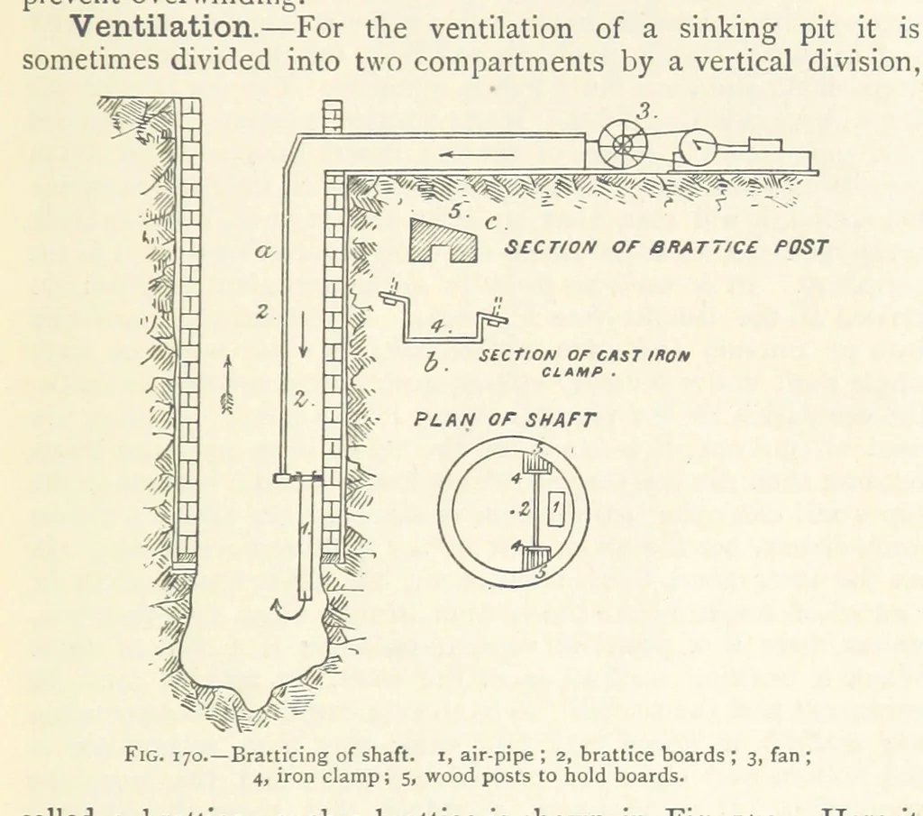 An illustration from Mining. An elementary treatise on the getting of minerals, 1893, leaf 143