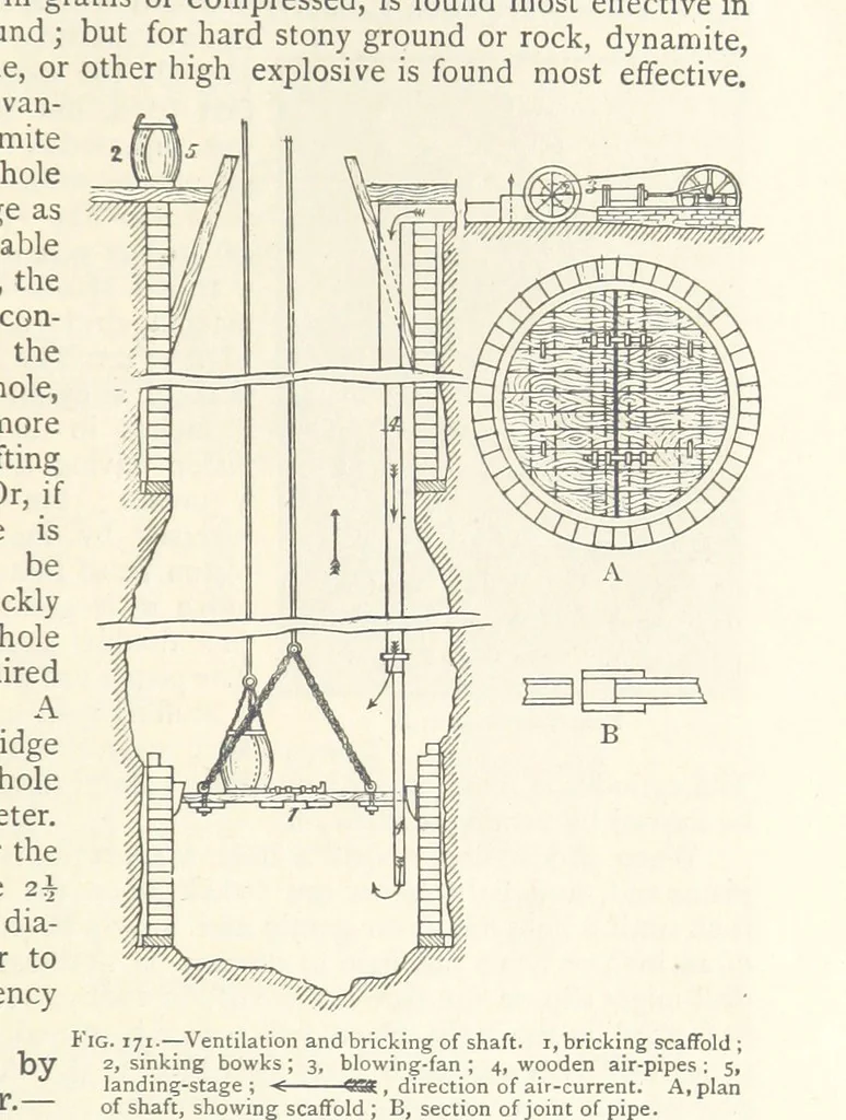 An illustration from Mining. An elementary treatise on the getting of minerals, 1893, leaf 145