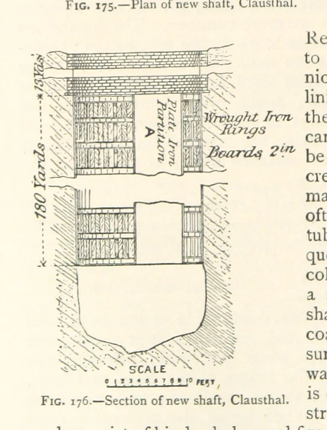 An illustration from Mining. An elementary treatise on the getting of minerals, 1893, leaf 150