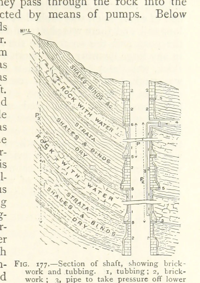 An illustration from Mining. An elementary treatise on the getting of minerals, 1893, leaf 151