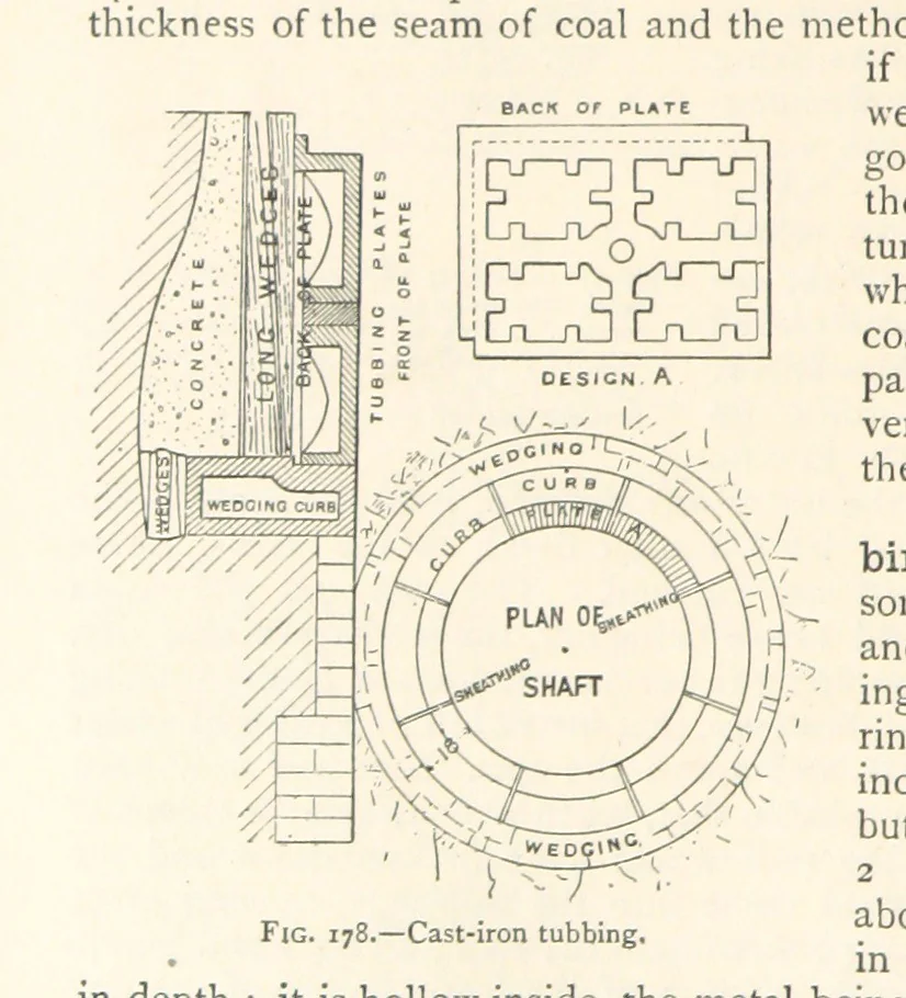 An illustration from Mining. An elementary treatise on the getting of minerals, 1893, leaf 152