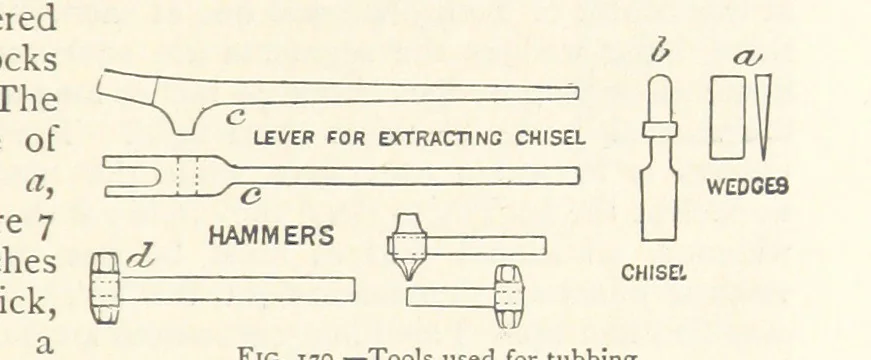 An illustration from Mining. An elementary treatise on the getting of minerals, 1893, leaf 153