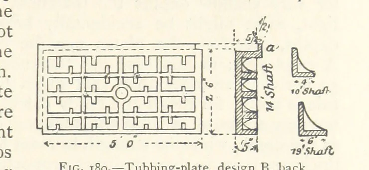 An illustration from Mining. An elementary treatise on the getting of minerals, 1893, leaf 155