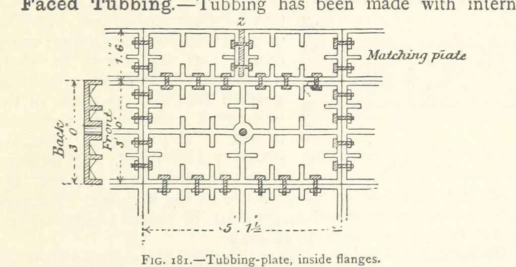 An illustration from Mining. An elementary treatise on the getting of minerals, 1893, leaf 157