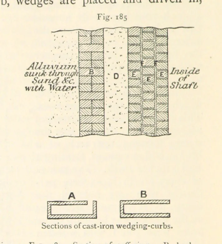 An illustration from Mining. An elementary treatise on the getting of minerals, 1893, leaf 160