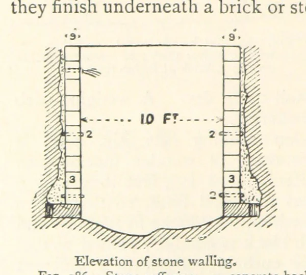 An illustration from Mining. An elementary treatise on the getting of minerals, 1893, leaf 160
