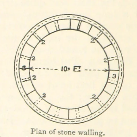 An illustration from Mining. An elementary treatise on the getting of minerals, 1893, leaf 160