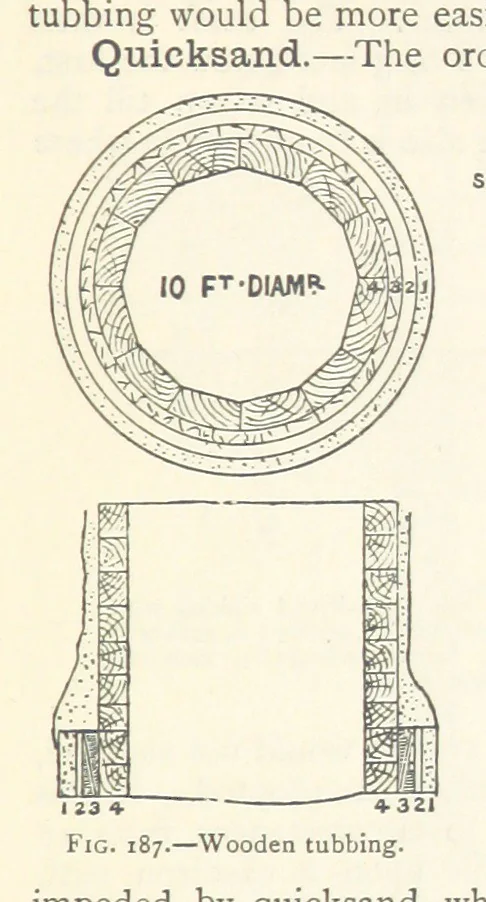 An illustration from Mining. An elementary treatise on the getting of minerals, 1893, leaf 161