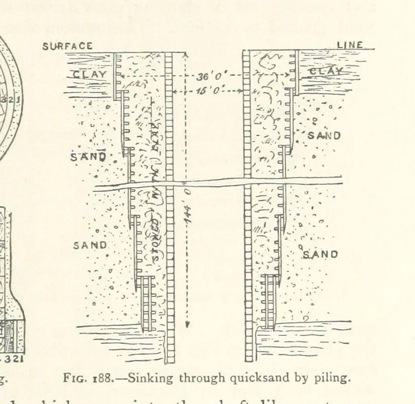 An illustration from Mining. An elementary treatise on the getting of minerals, 1893, leaf 161