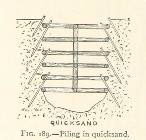 An illustration from Mining. An elementary treatise on the getting of minerals, 1893, leaf 162