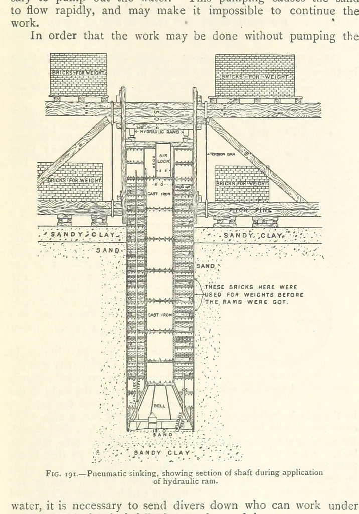 An illustration from Mining. An elementary treatise on the getting of minerals, 1893, leaf 163