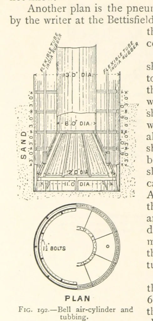 An illustration from Mining. An elementary treatise on the getting of minerals, 1893, leaf 164
