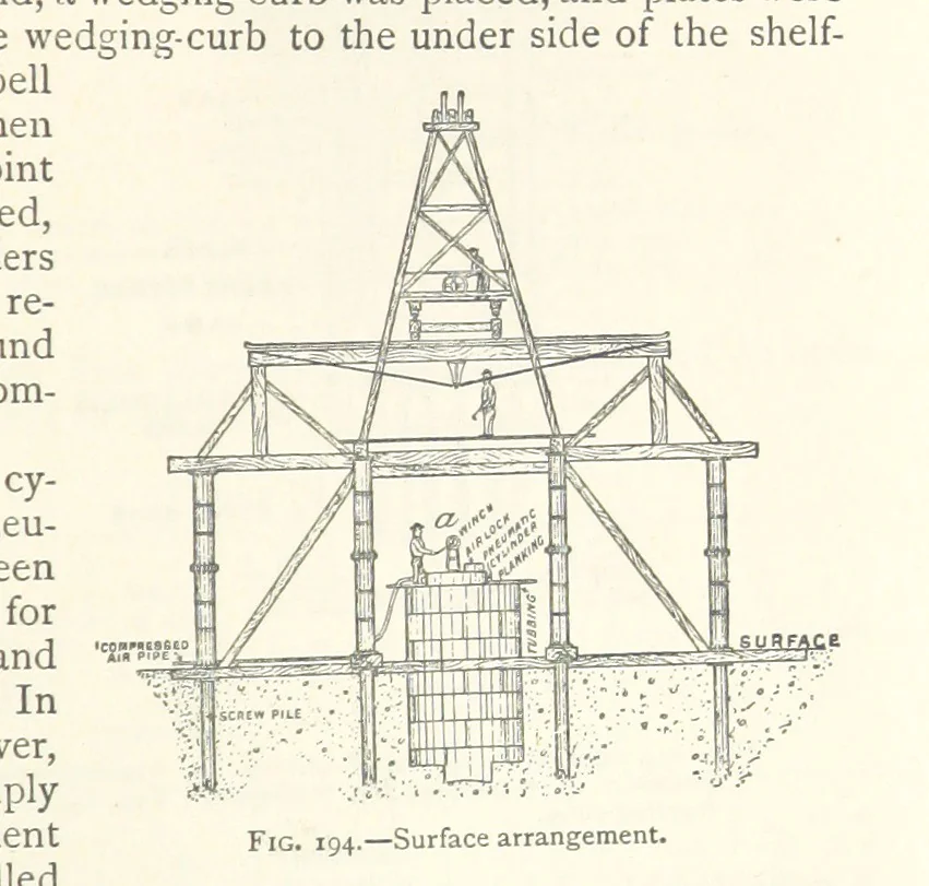 An illustration from Mining. An elementary treatise on the getting of minerals, 1893, leaf 165