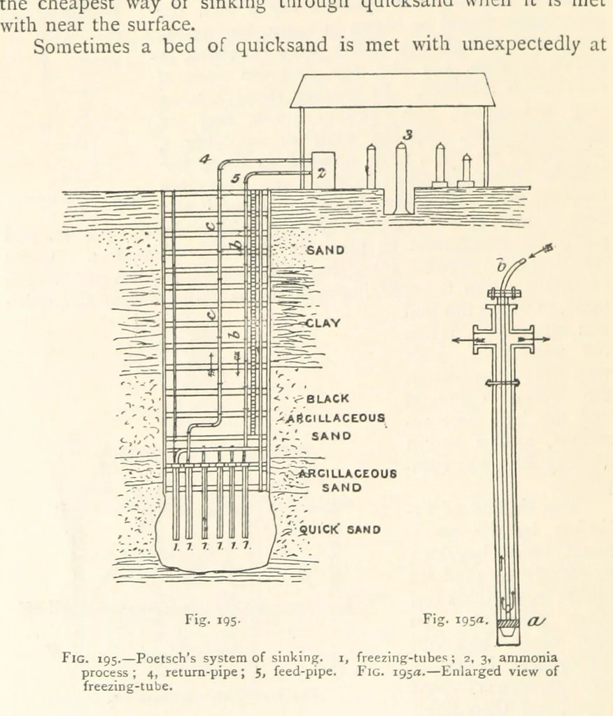 An illustration from Mining. An elementary treatise on the getting of minerals, 1893, leaf 166