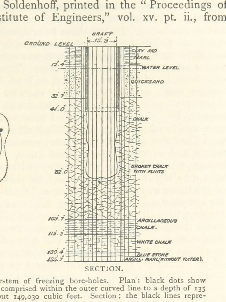 An illustration from Mining. An elementary treatise on the getting of minerals, 1893, leaf 167