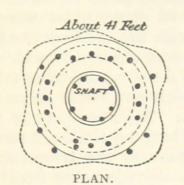 An illustration from Mining. An elementary treatise on the getting of minerals, 1893, leaf 167