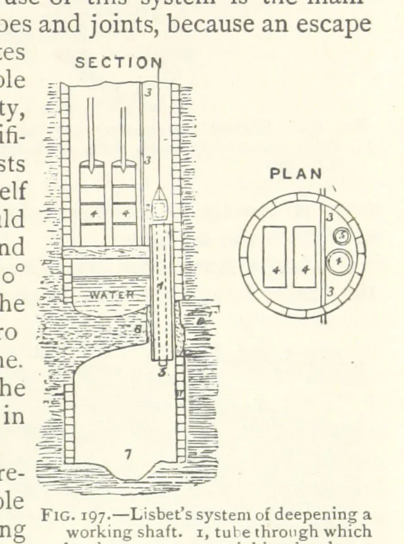 An illustration from Mining. An elementary treatise on the getting of minerals, 1893, leaf 169