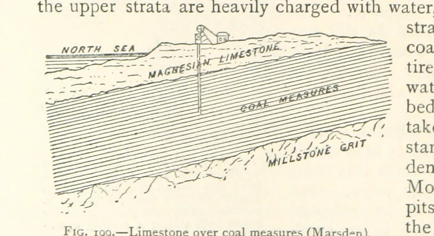 An illustration from Mining. An elementary treatise on the getting of minerals, 1893, leaf 170