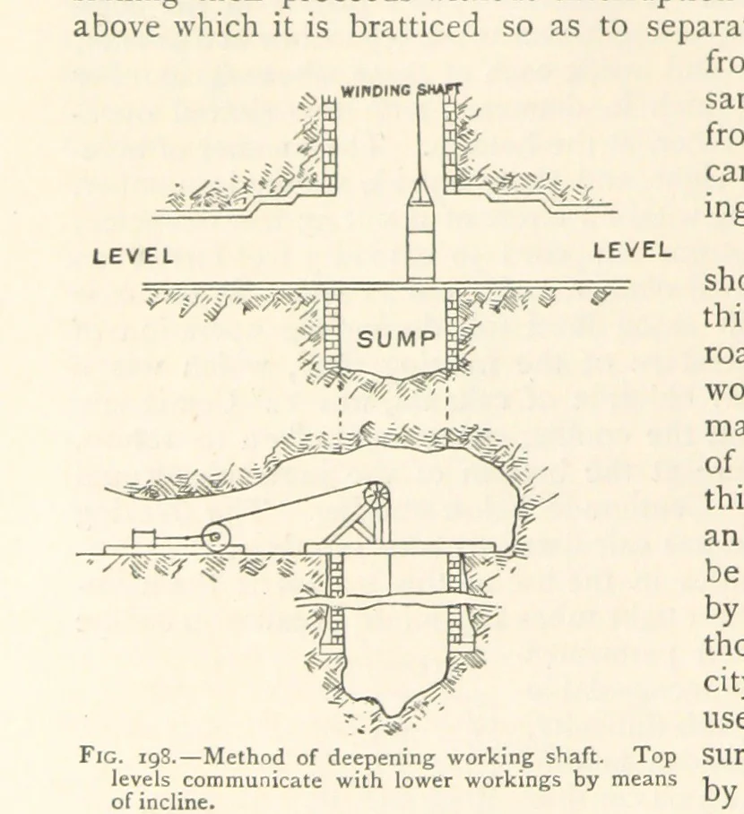 An illustration from Mining. An elementary treatise on the getting of minerals, 1893, leaf 170